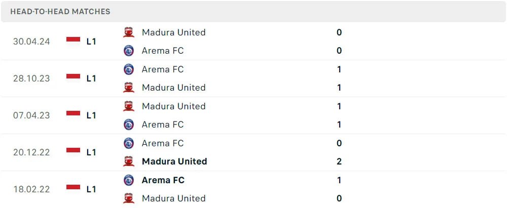 Head to Head Madura United vs. arema